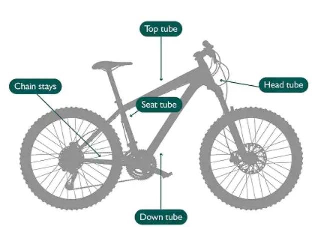 How to Size a Mountain Bike for Your Riding Style